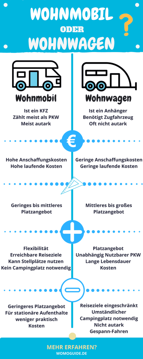 Wohnmobil Oder Wohnwagen - Infografik