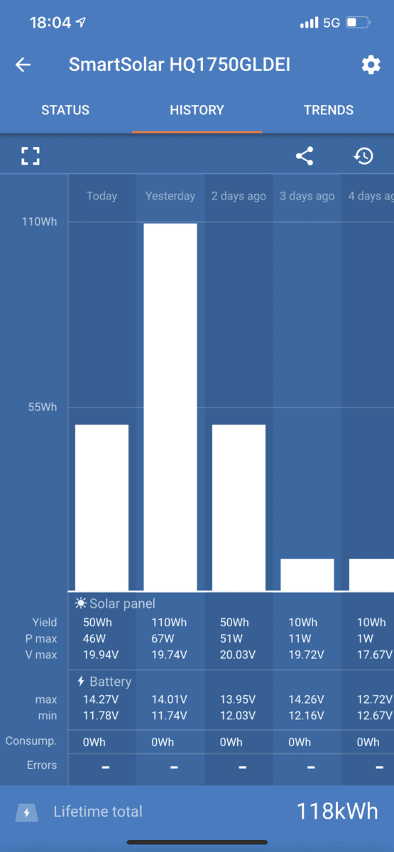 Solarertrag Im Winter