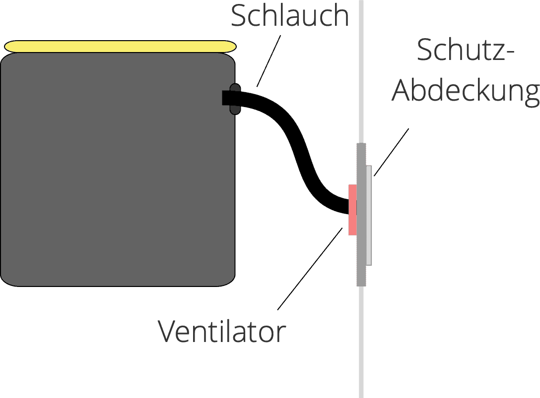 Trockentoilette: Ventilator (Schema)