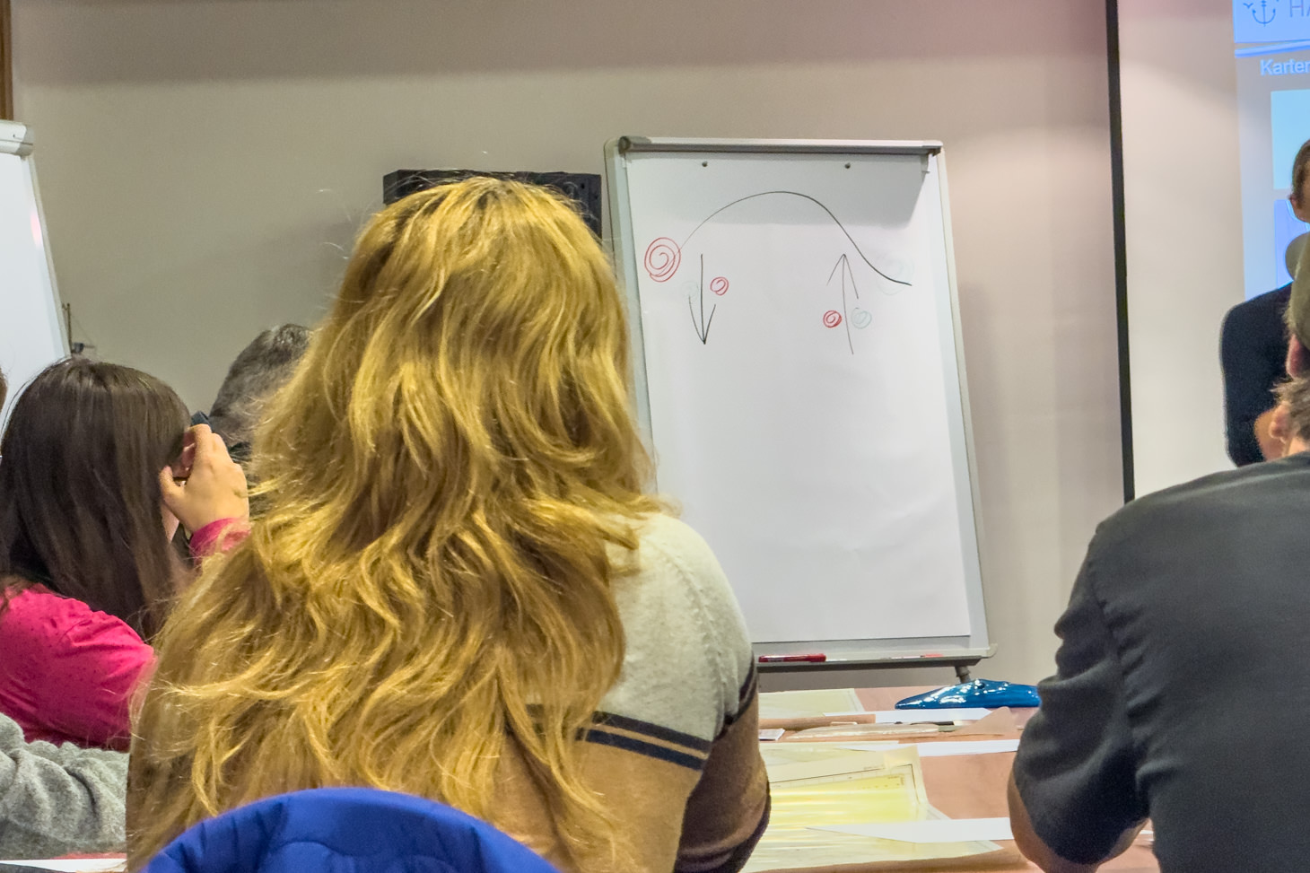 Im Kurs Zum Kroatischen Küstenpatent